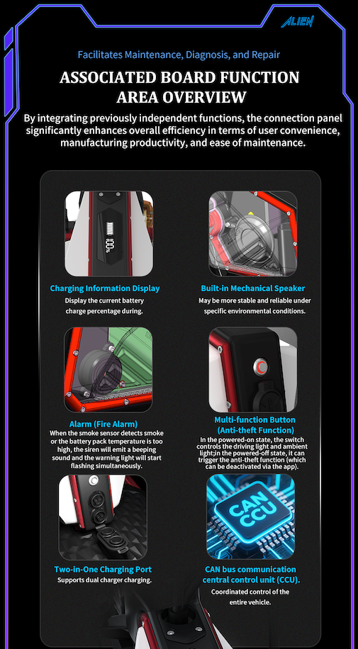 DUALTRON SONIC ALIEN | 72V 40Ah