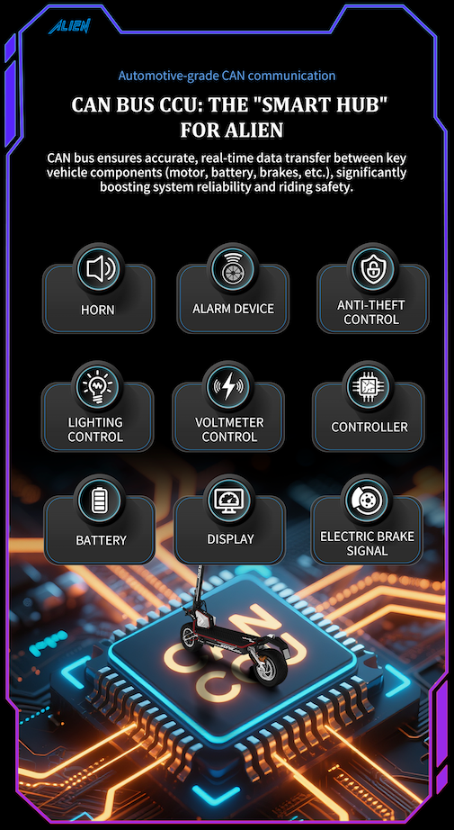 DUALTRON SONIC ALIEN | 72V 40Ah